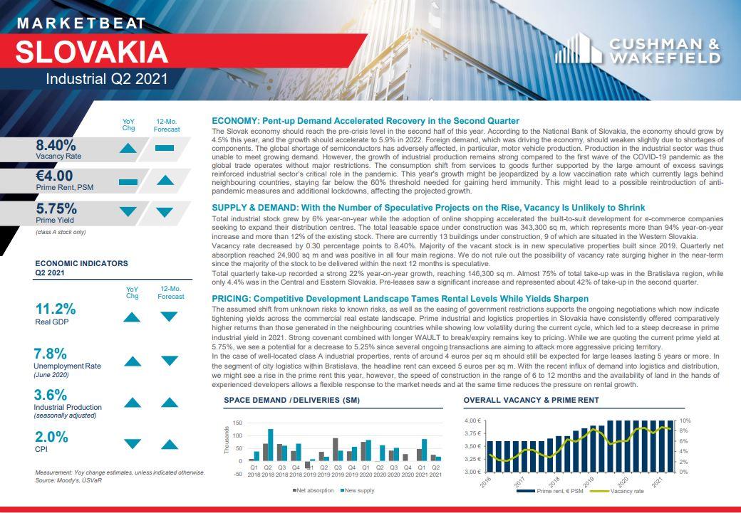 Industrial Marketbeat Q2 2021 - Slovakia