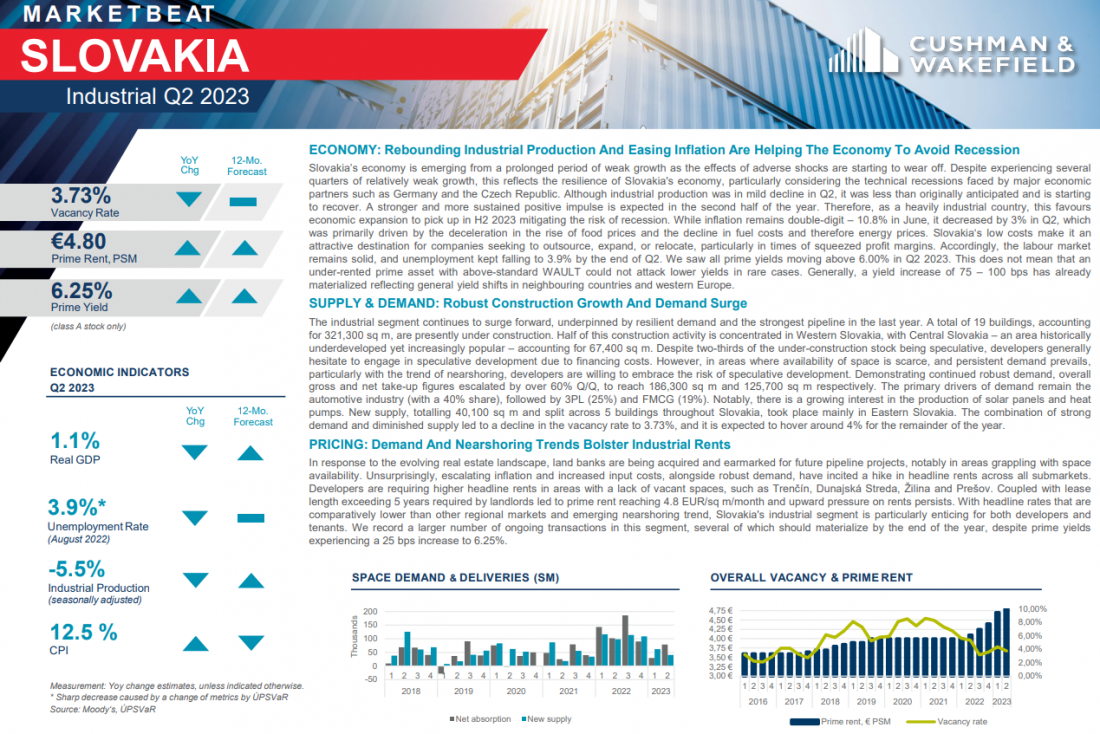 Industrial Marketbeat Q2 2023 - Slovakia