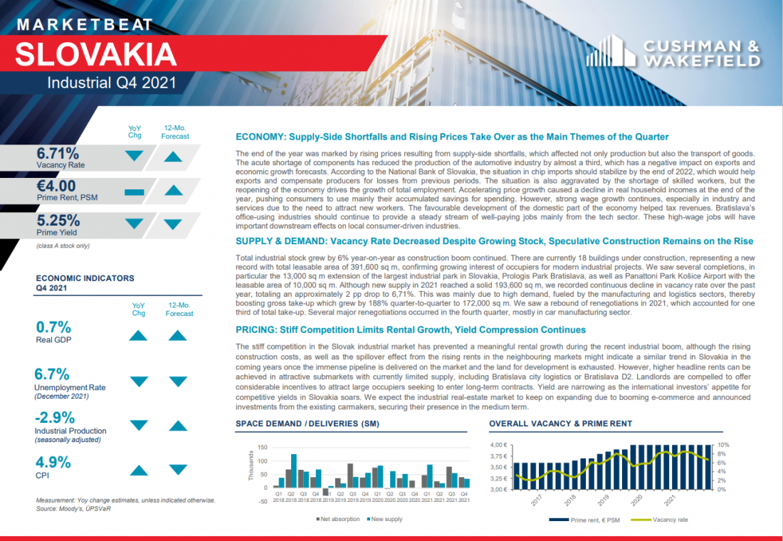 Industrial Marketbeat Q4 2021 - Slovakia 