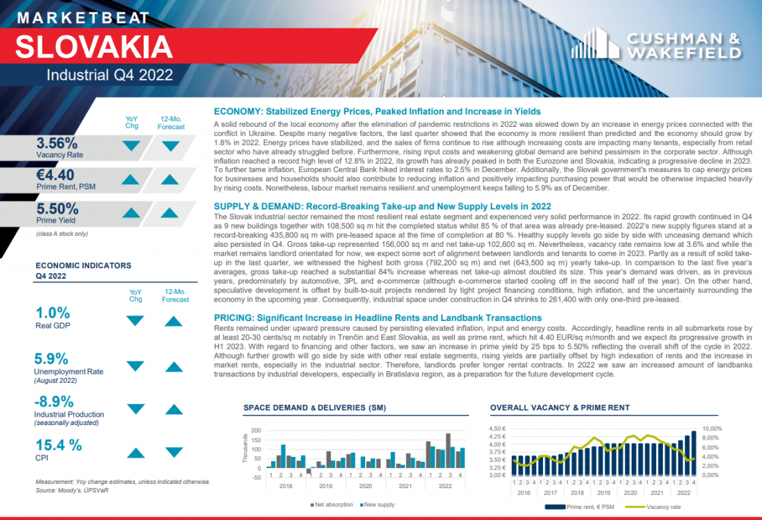 Industrial Marketbeat Q4 2022 - Slovakia