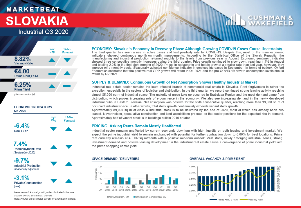 Industrial Marketbeat Q3 2020 - Slovakia