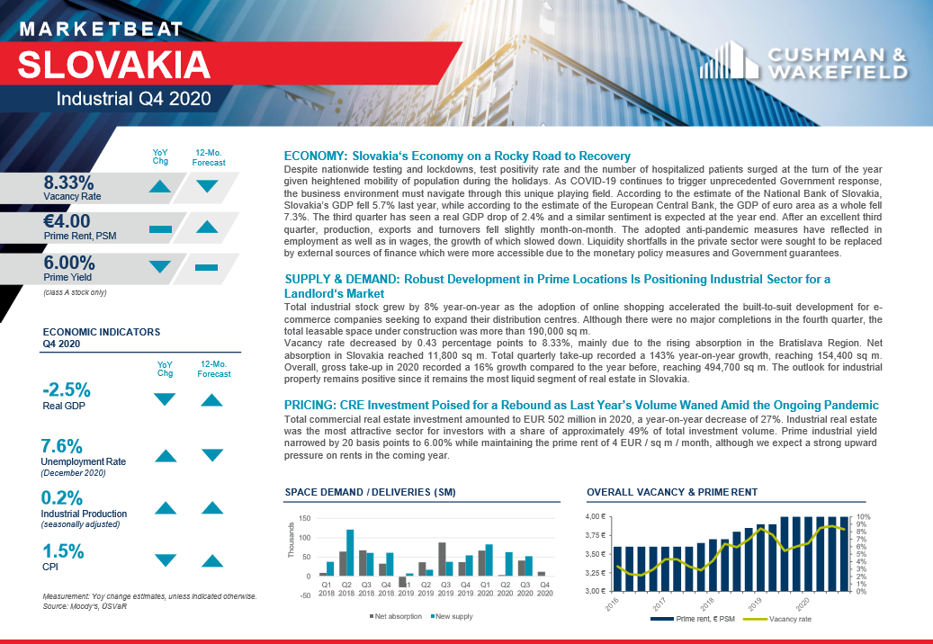 Industrial Marketbeat Q4 2020 - Slovakia