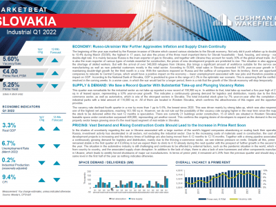 Industrial Marketbeat Q1 2022 - Slovakia