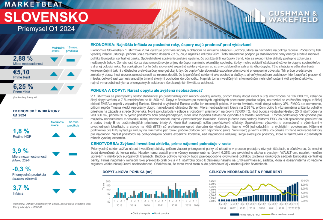 Industrial Marketbeat Q1 2024 - Slovakia