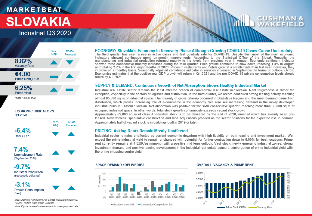 MARKETBEAT | Cushwake