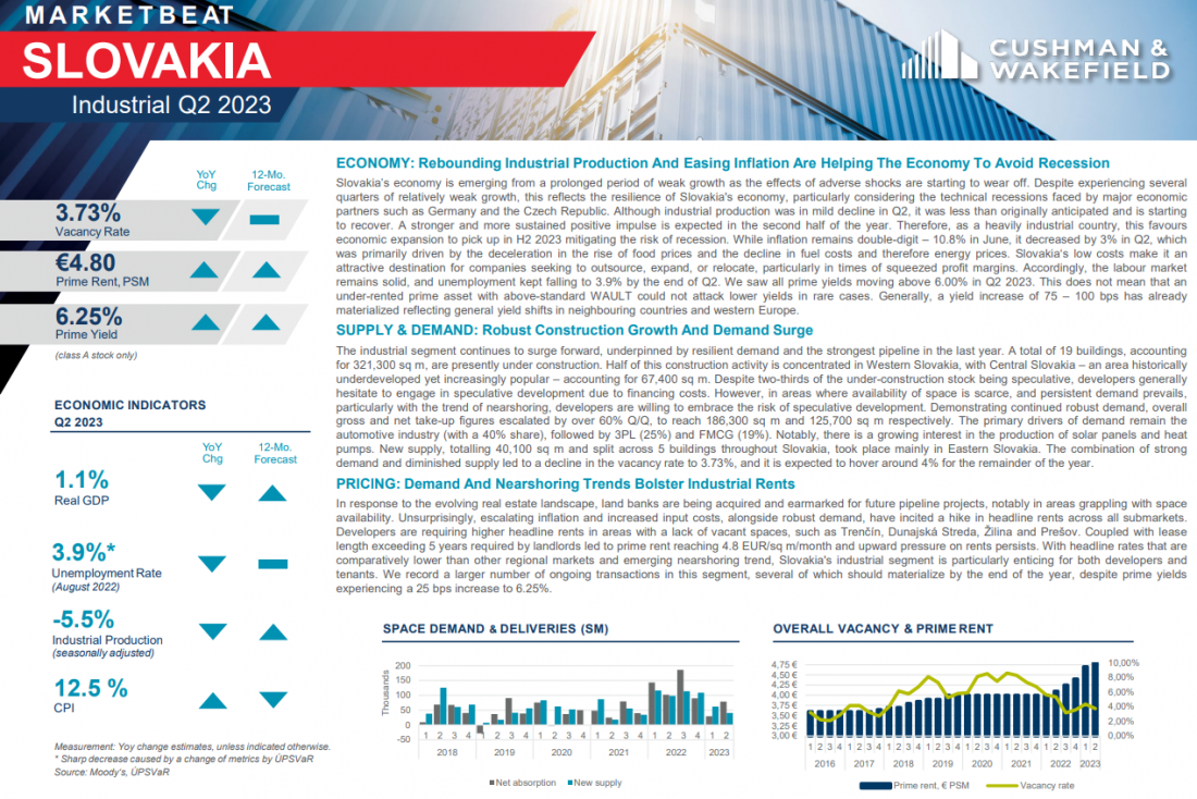 Marketbeat | Cushwake